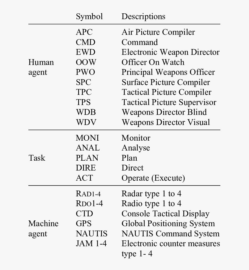 Document, HD Png Download