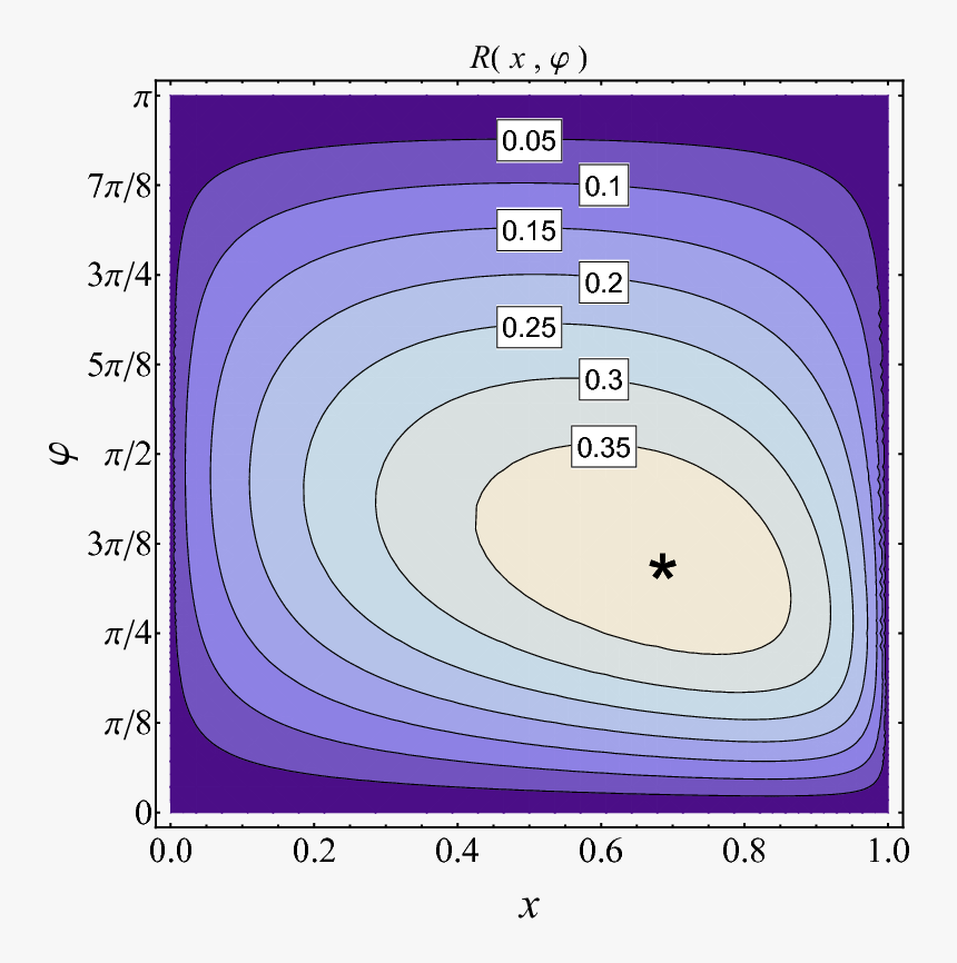 Circle, HD Png Download