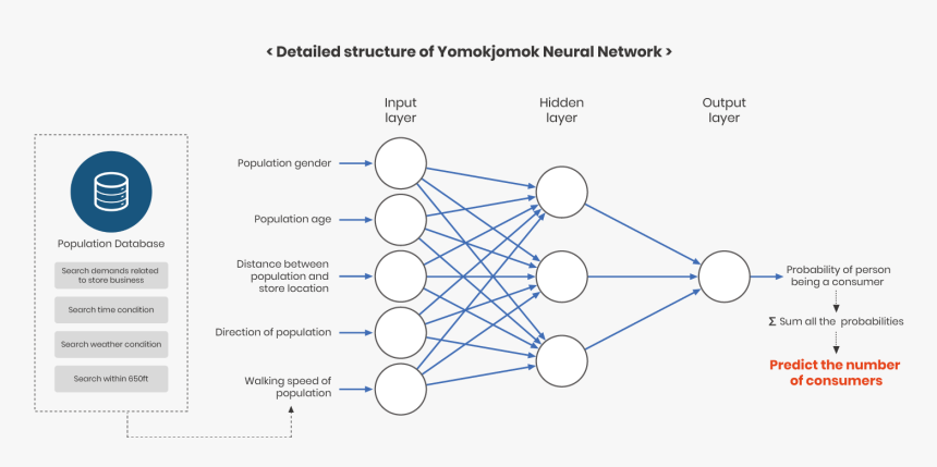 Diagram, HD Png Download