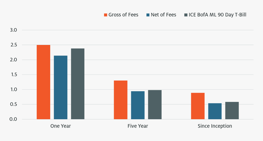 Plot, HD Png Download