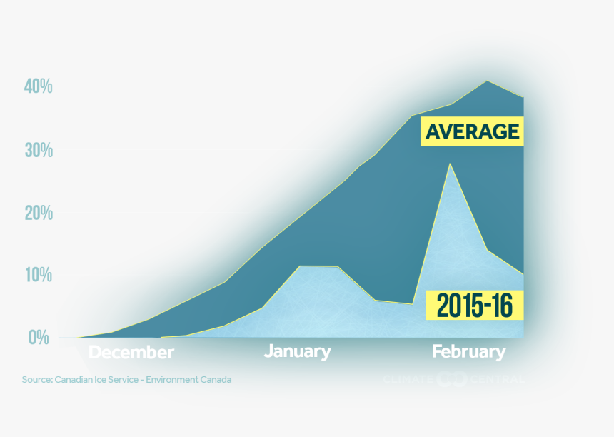 Plot, HD Png Download