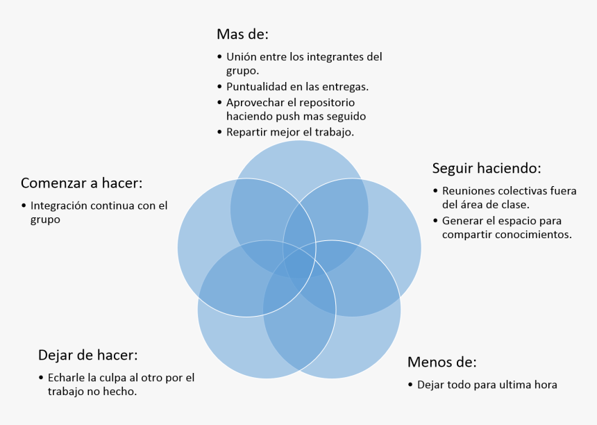 Estrella De Mar Png, Transparent Png