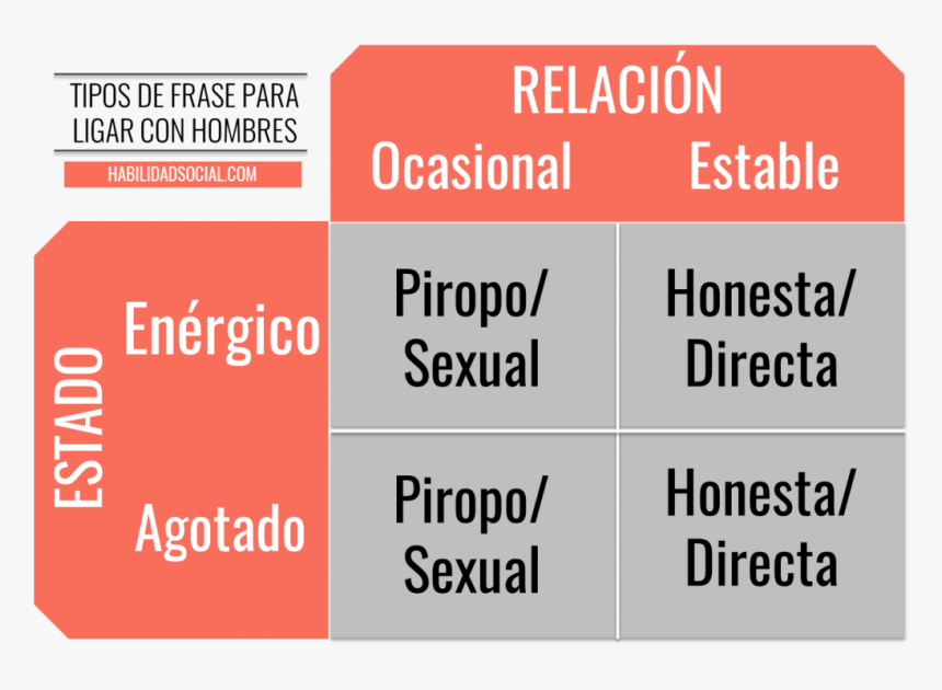 Transparent Frases Png - Printing, Png Download