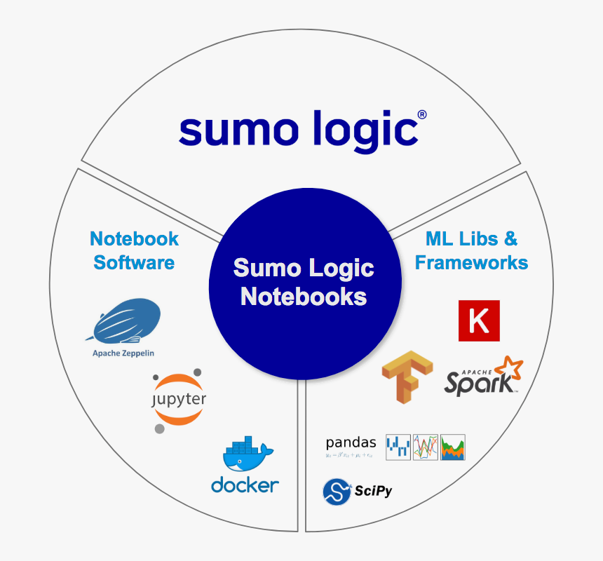 Circle, HD Png Download