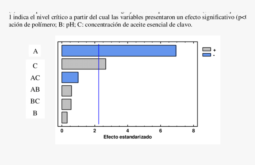 Diagrama De Pareto Correspondiente A La Transparencia, HD Png Download