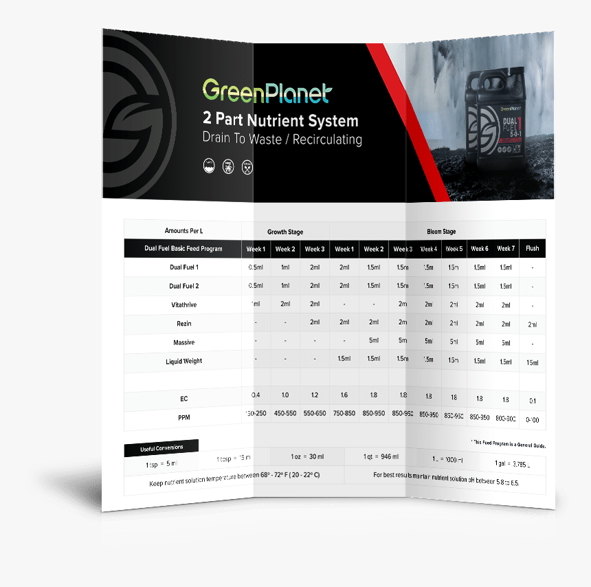 Image - Green Planet 3 Part Feed Chart, HD Png Download
