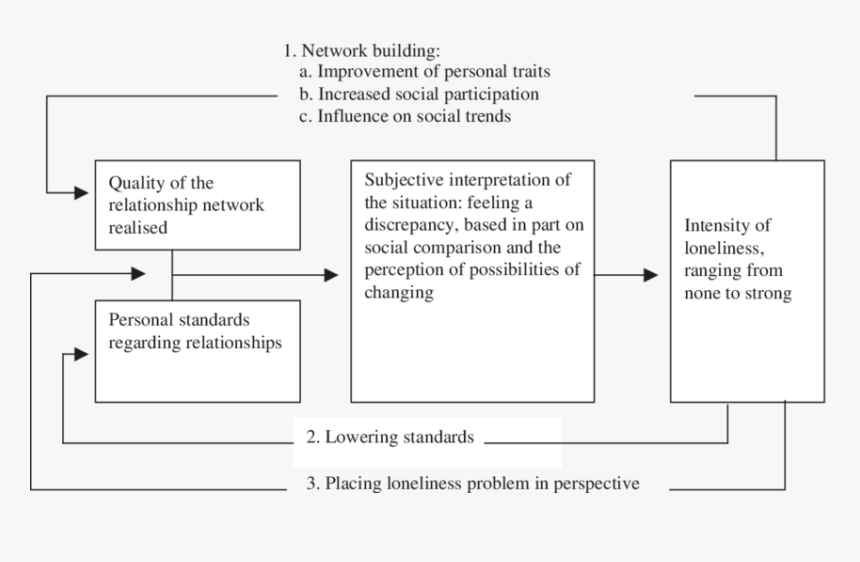 Screenshot, HD Png Download