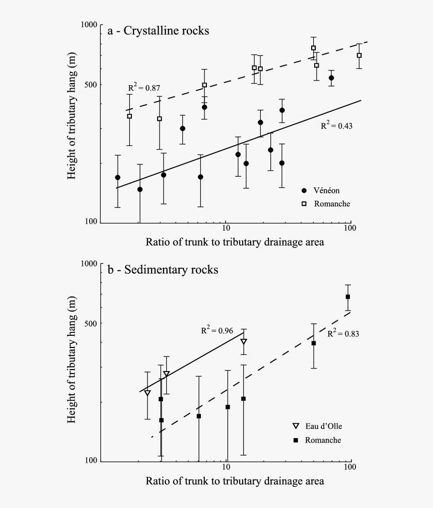 Diagram, HD Png Download
