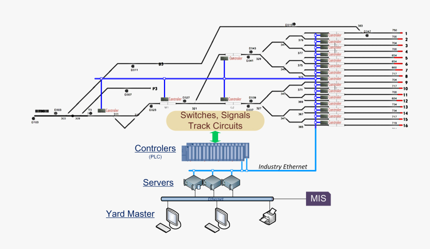 Hump System2, HD Png Download