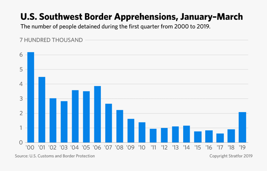 Plot, HD Png Download