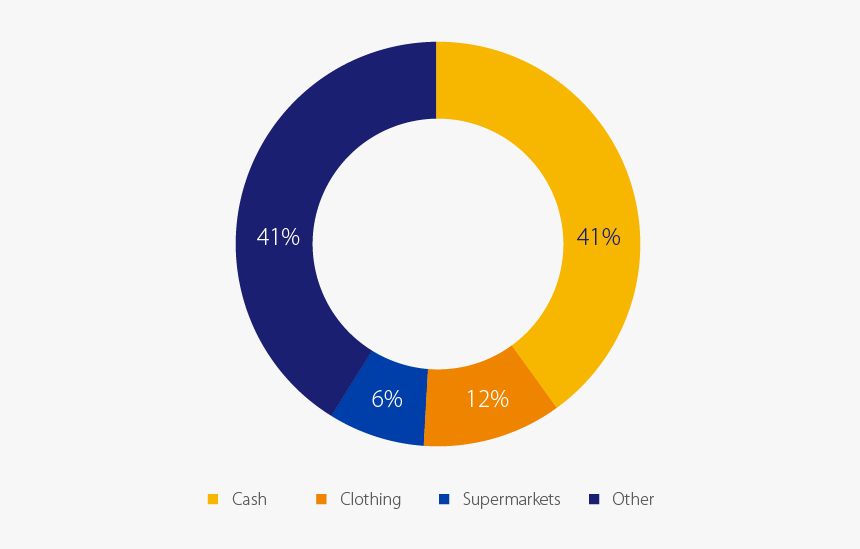 Circle, HD Png Download