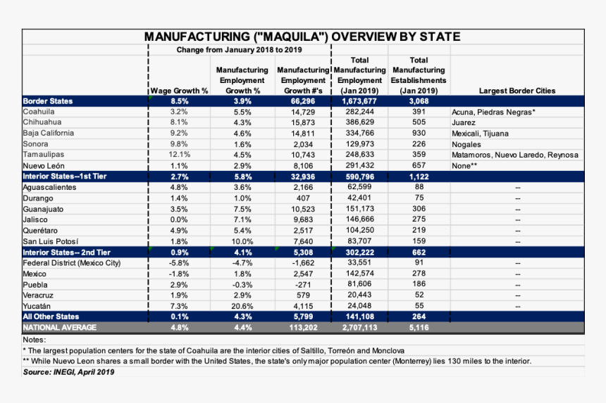 Screenshot, HD Png Download