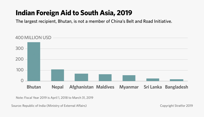 Indian Foreign Aid To South Asia 2019, HD Png Download