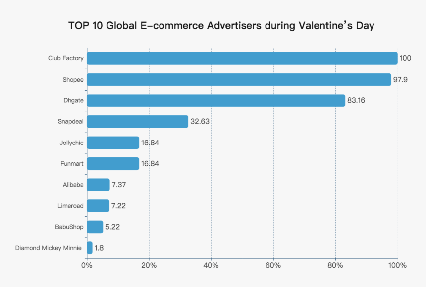 Mobile Market Share Uk, HD Png Download