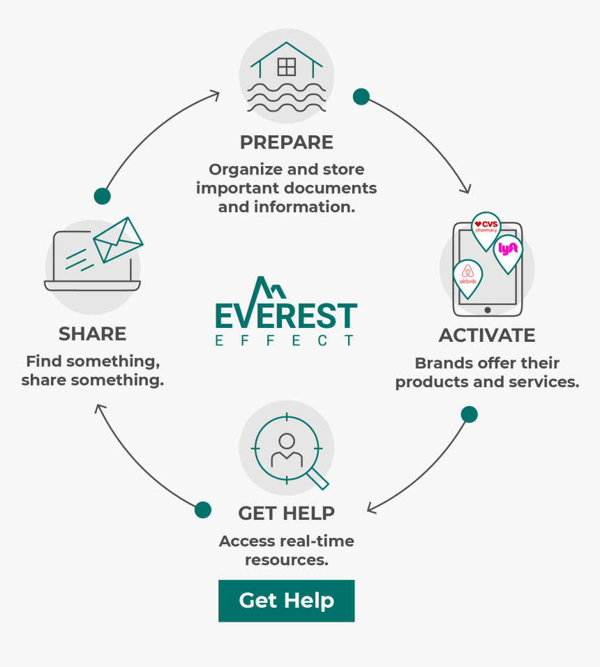 Diagram, HD Png Download