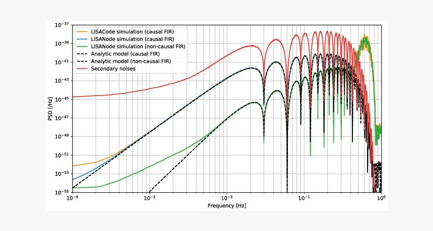 Plot, HD Png Download