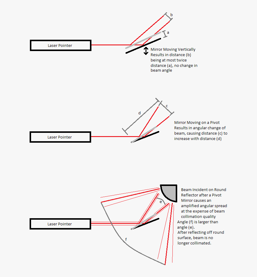 Diagram, HD Png Download