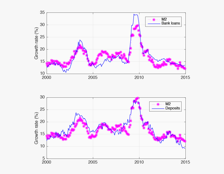 Diagram, HD Png Download