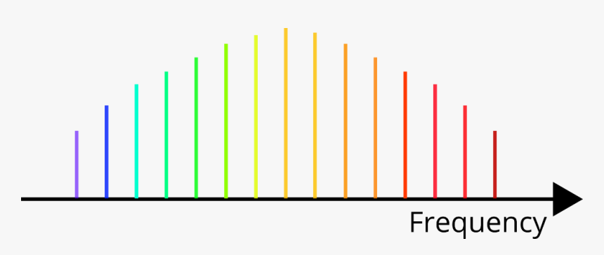Optics Research Into Glass Micro Bubbles Resonators - Optical Frequency Comb, HD Png Download