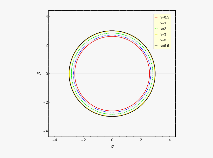 Circle, HD Png Download