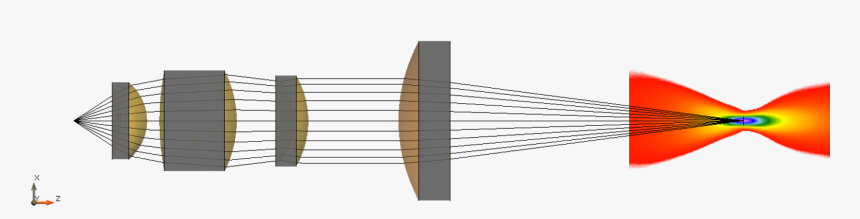 Laser Diode Modeling Inclusive Astigmatism Incuding - Laser Diode Focus Beam, HD Png Download