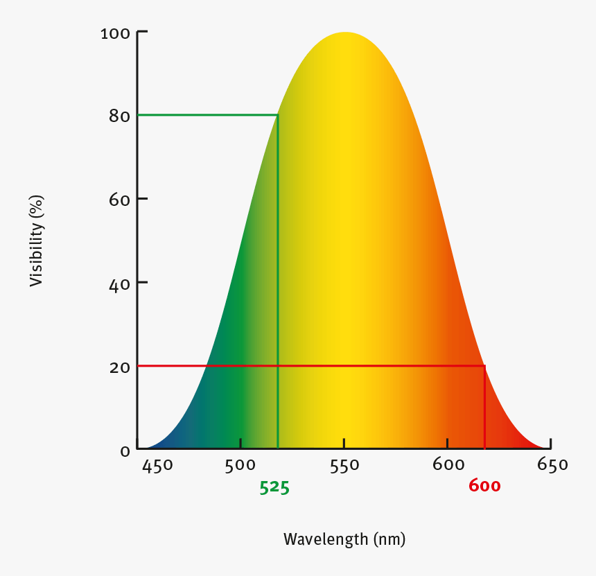 Diagram, HD Png Download