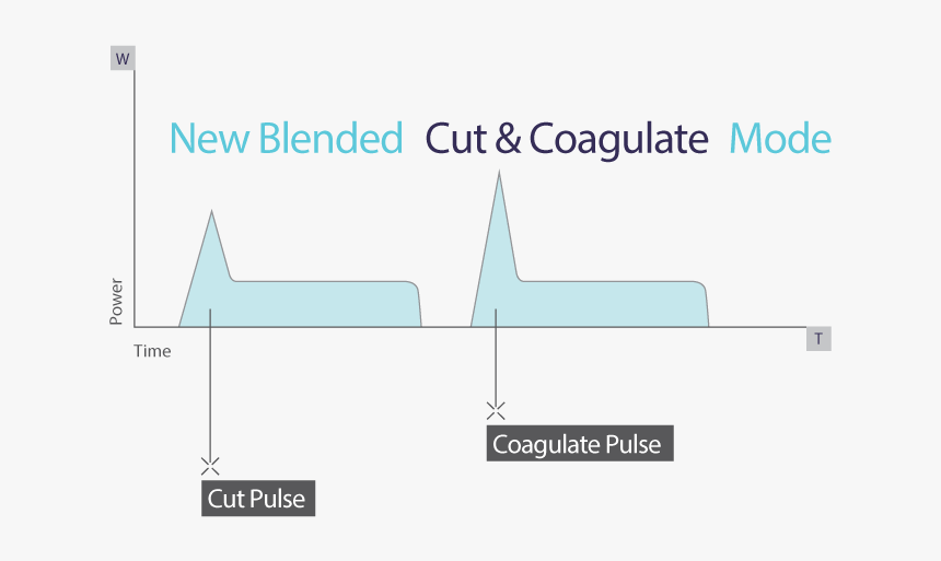 Diagram, HD Png Download