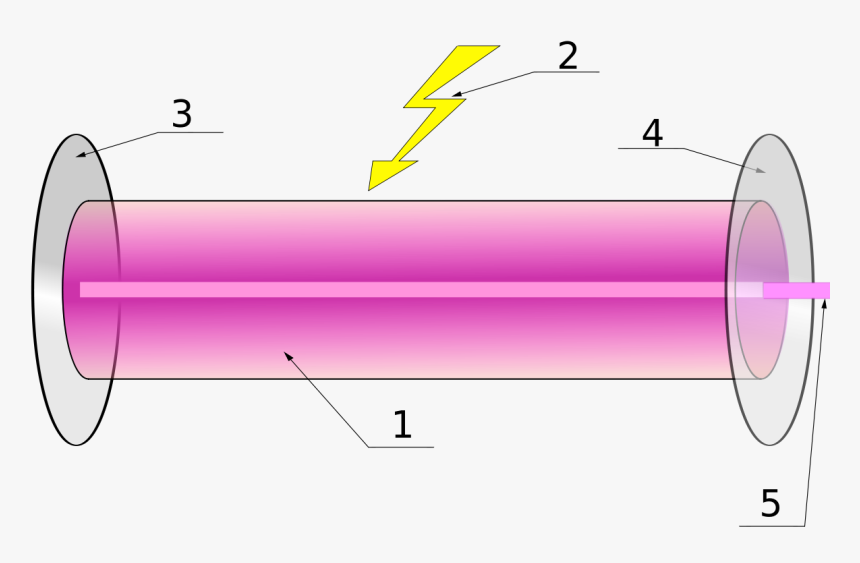 Laser Medium, HD Png Download