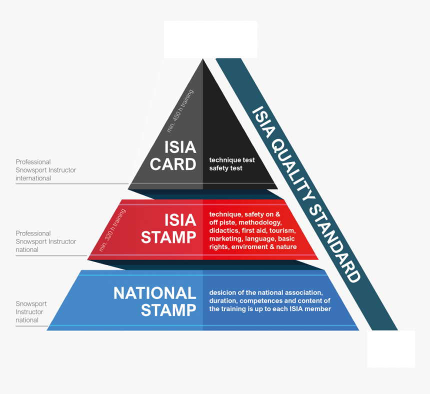 Triangle, HD Png Download