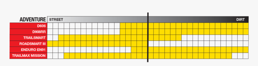 Dunlop Trailmax Mission Tire - Pattern, HD Png Download