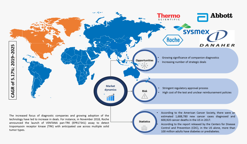 Chronic Kidney Disease Drugs Market, HD Png Download