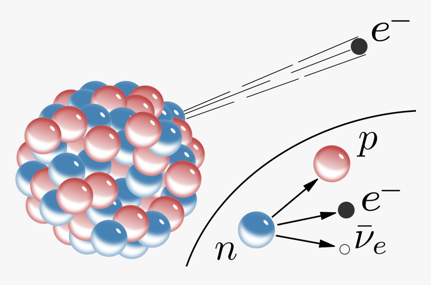 Weak Force - Alpha Decay, HD Png Download