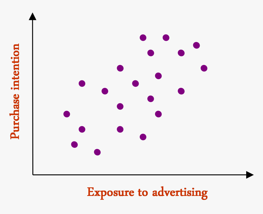 Weakpositivecorrelation - Parallel, HD Png Download