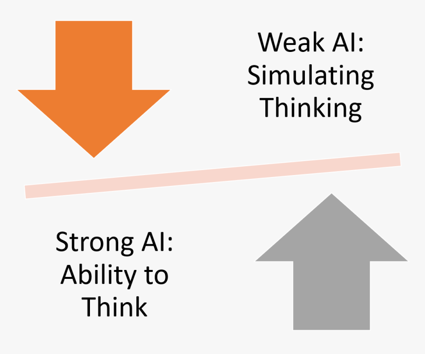 What is ai