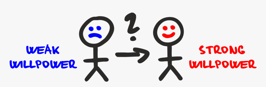 Weak Willpower To Strong Willpower - Willpower, HD Png Download