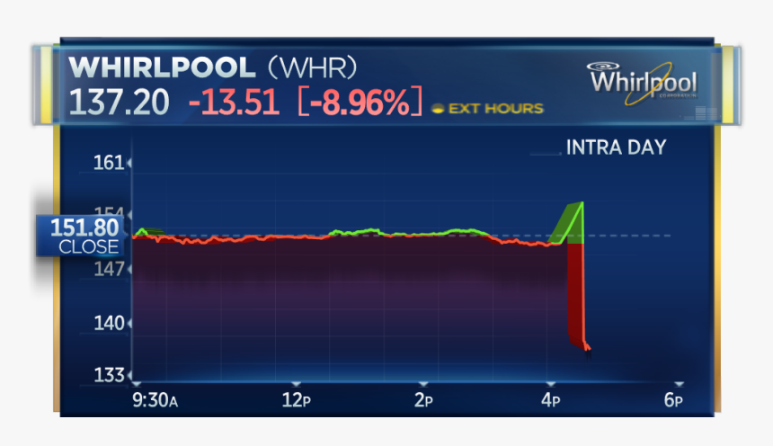 Apple Stock 1980, HD Png Download