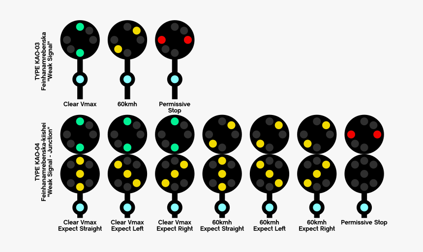 Kao Signals-weakaspects - Circle, HD Png Download