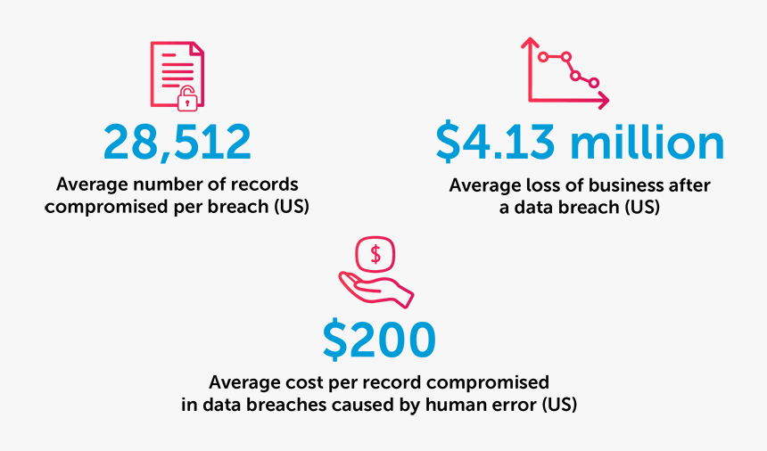 Graphic Design, HD Png Download