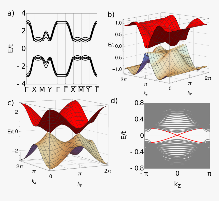 Clip Art, HD Png Download
