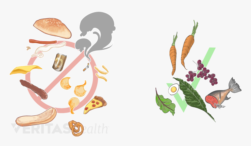 Foods Are Bad For Fibromyalgia, HD Png Download