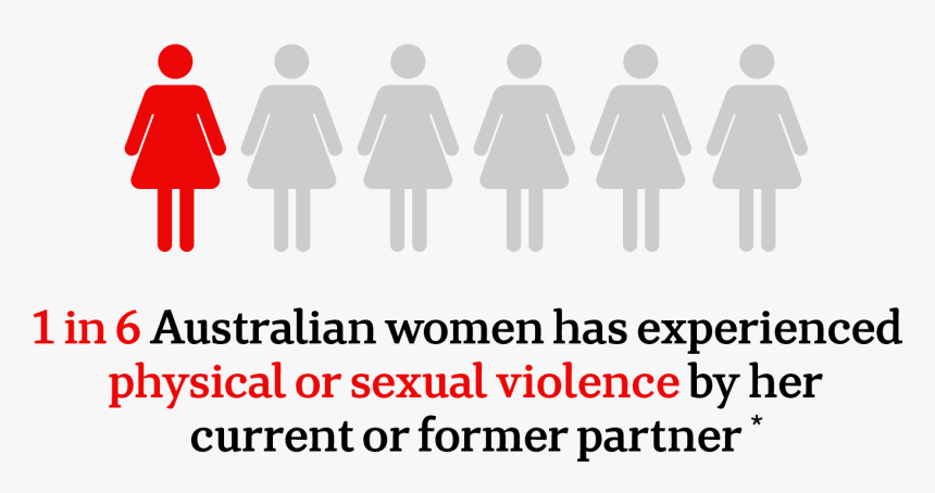 Infograph 1 In 6 Australian Women Have Experienced - Cinémathèque Française, HD Png Download