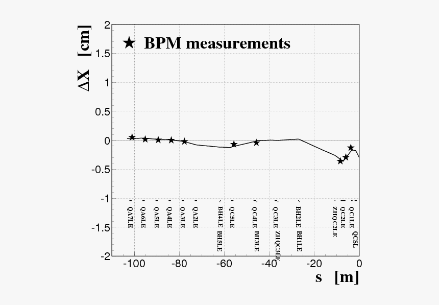 Foyeto, HD Png Download
