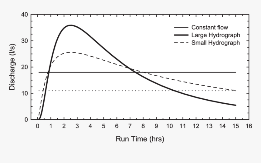 Plot, HD Png Download