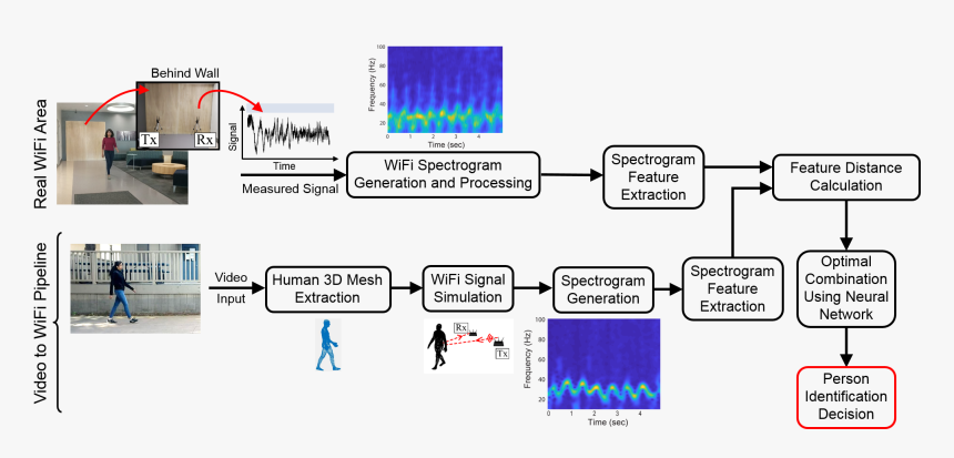 Diagram, HD Png Download