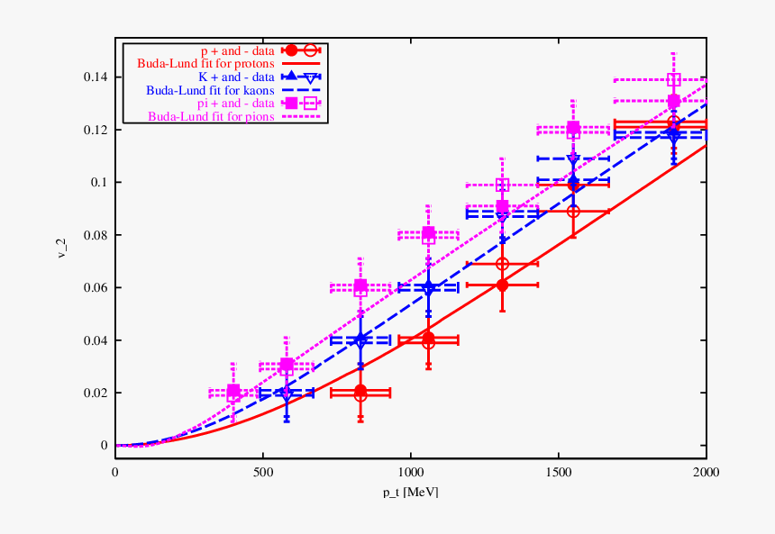 Diagram, HD Png Download