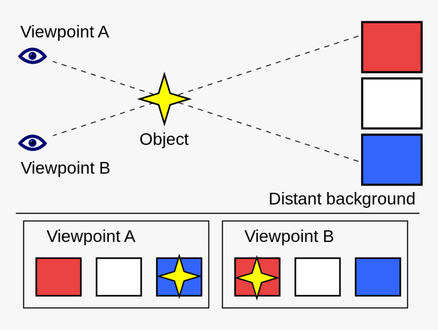 Simple Scroll Parallax - Parallax Definition, HD Png Download