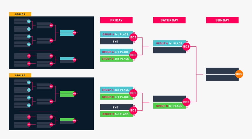 Esl One 2018 Schedule, HD Png Download