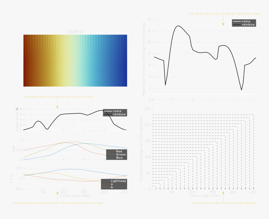 Diagram, HD Png Download