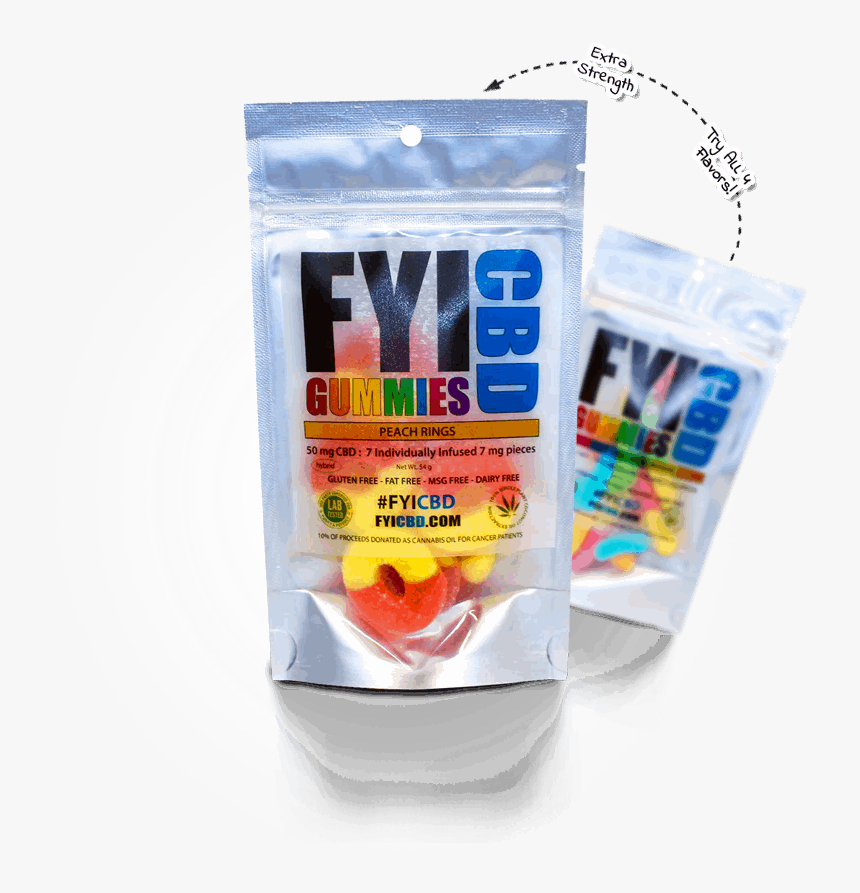 Banner Product - Fyi Cbd, HD Png Download