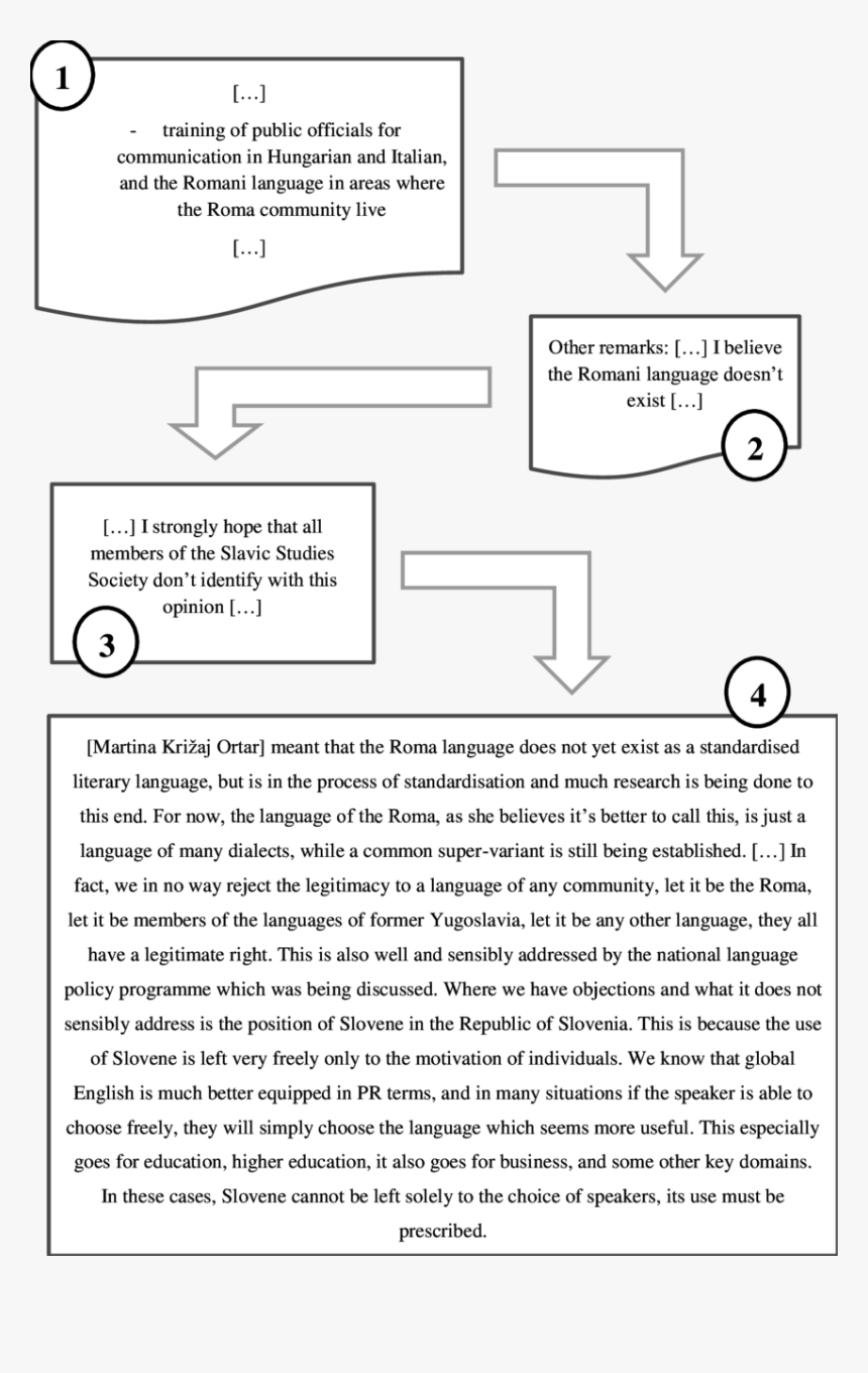 Document, HD Png Download